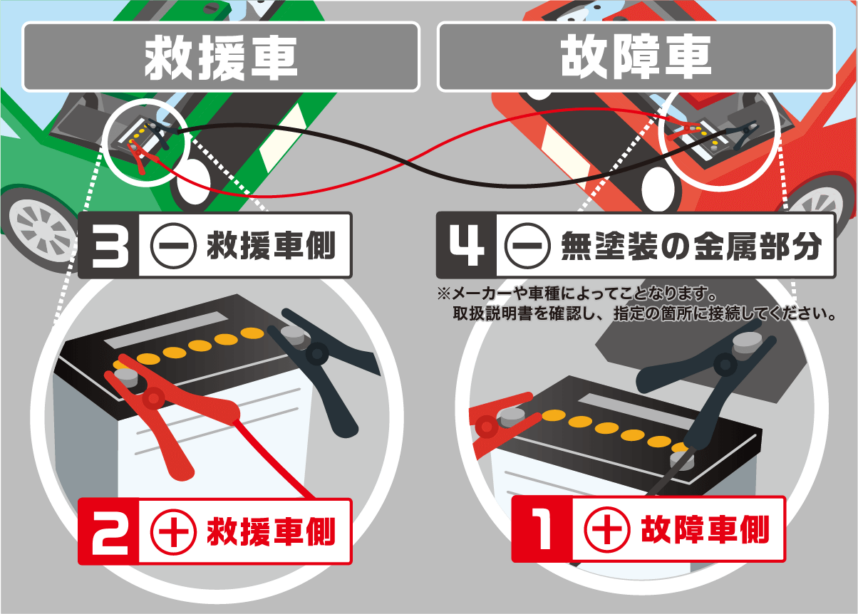 ジャンプスタート 救援車