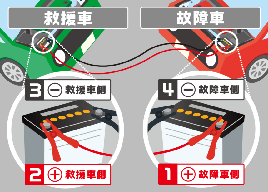 ジャンプスタート 救援車 つなぎ方