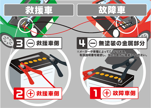ジャンプスタート　救援車
