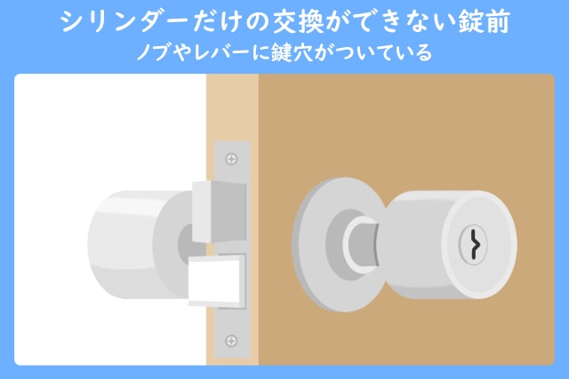 シリンダーだけの交換ができない錠前 インテグル錠