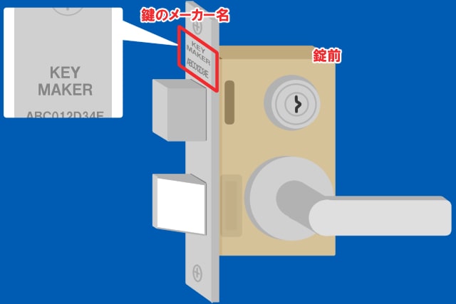 メーカー名 調べ方