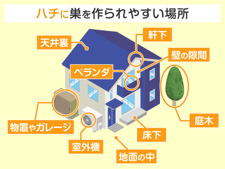 巣を作られやすい場所