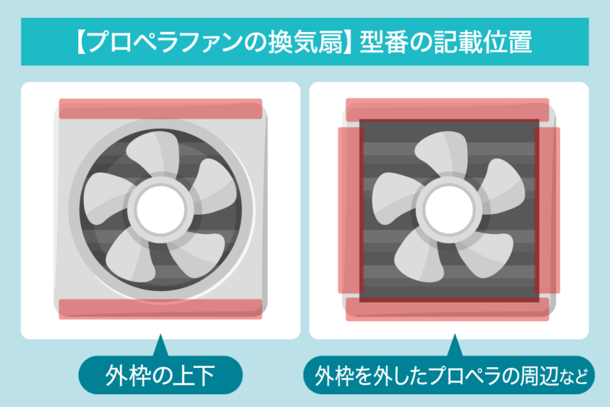 プロペラファンの型番