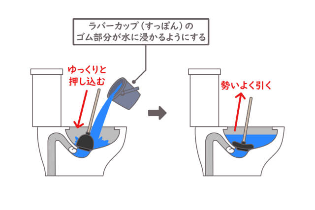 トイレ　排水構造　すっぽん