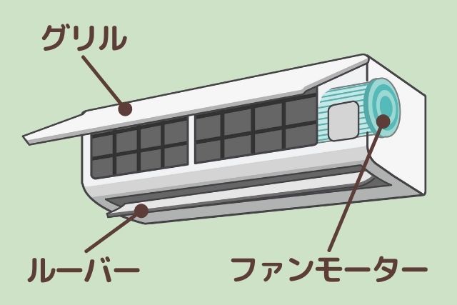 エアコン（ルーバー・グリル・ファンモーター）