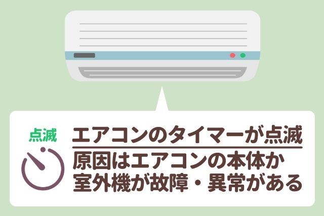 タイマーが点滅