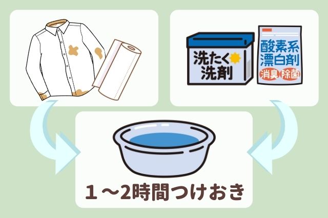 付け置き