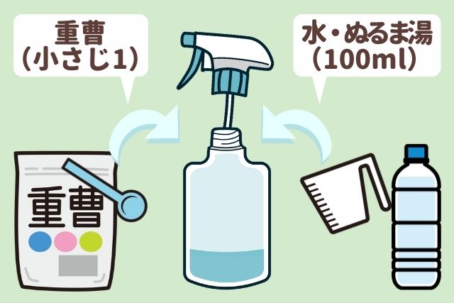 重曹スプレー
