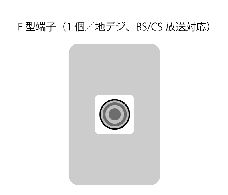 F型端子（1個／地デジ、BSCS放送対応）