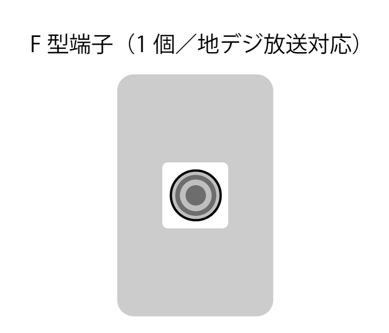 F型端子（1個／地デジ放送対応）