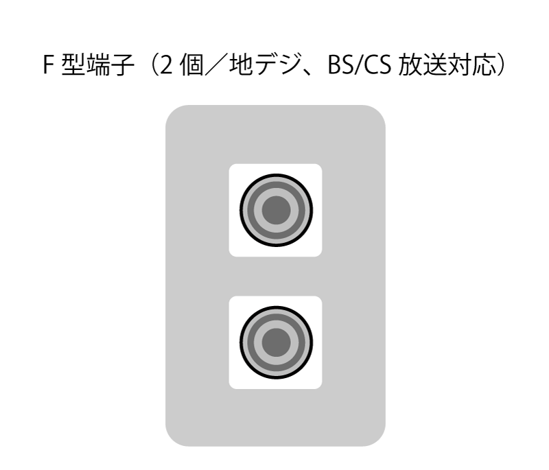 F型端子（2個／地デジ、BSCS放送対応）