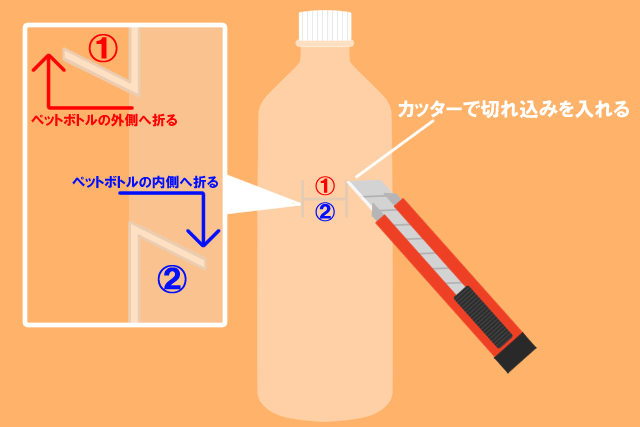 仕掛けの作り方