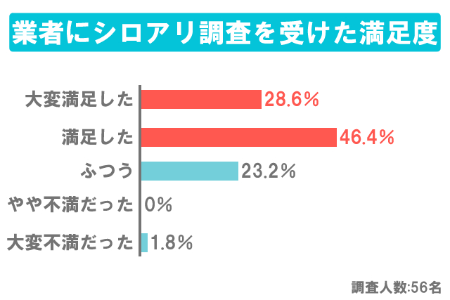 満足度グラフ