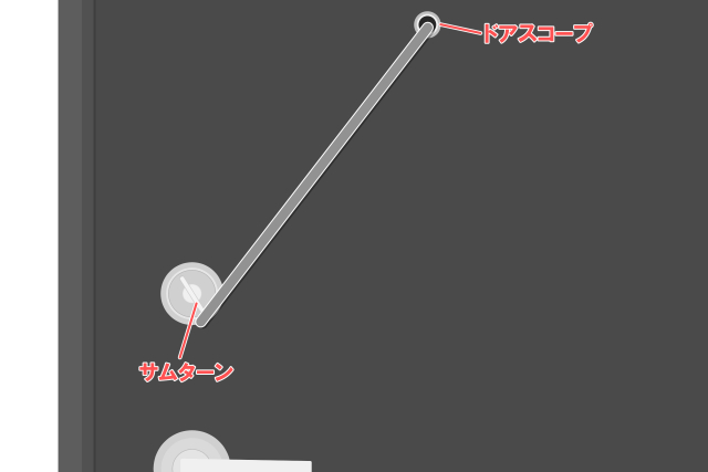 サムターン回し