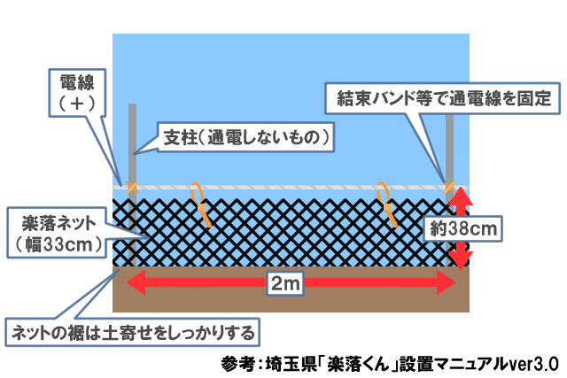 楽落くん