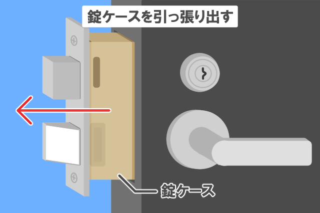錠ケースの故障