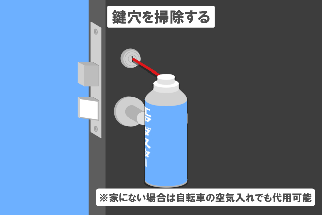 鍵穴を掃除する