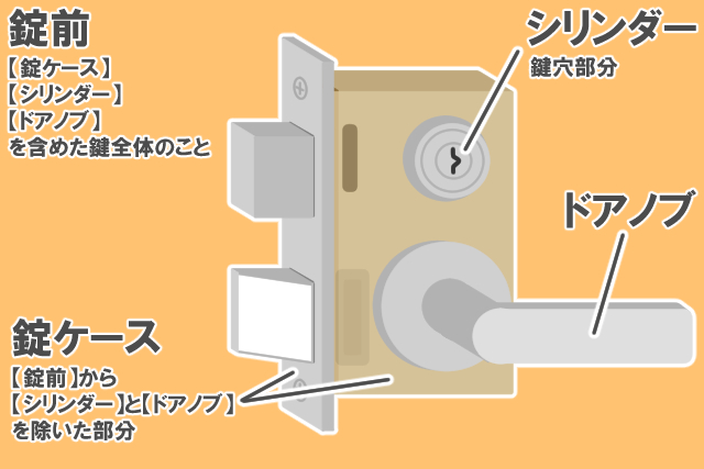 鍵交換は自分でもできる！最安3千円で失敗なく鍵交換する方法｜生活110番