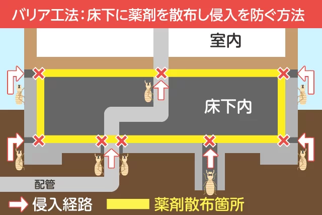 バリア工法の仕組み