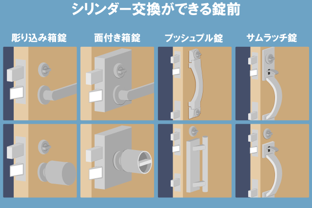 シリンダー交換ができる錠前