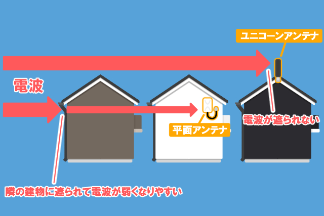 住宅地で使いやすい