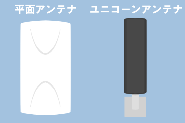 平面アンテナ+ユニコーンアンテナ