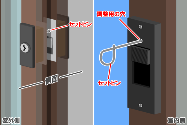 ビスをしっかり固定する