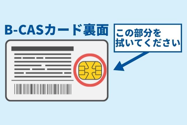 カードの裏面