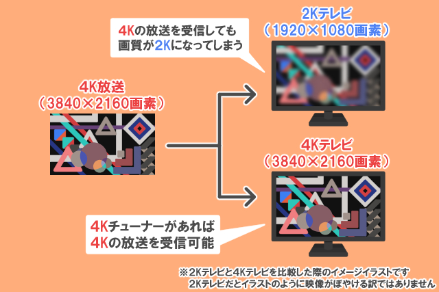 4K2K映像