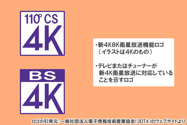 4Kマーク