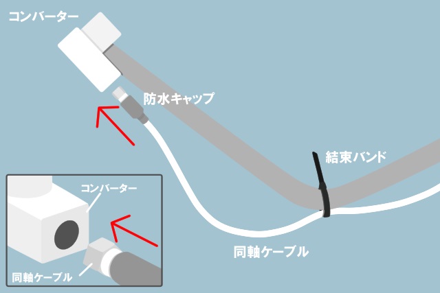 コンバーター接続