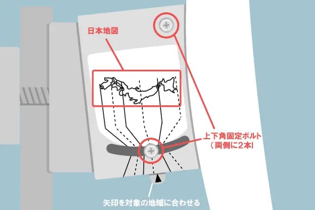 仰角