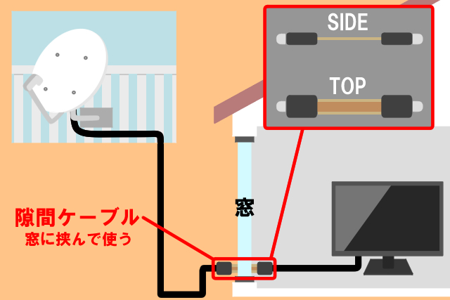 隙間ケーブル