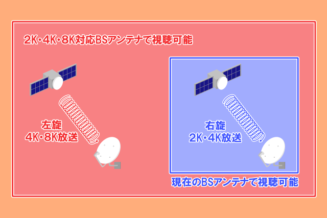 右旋と左旋