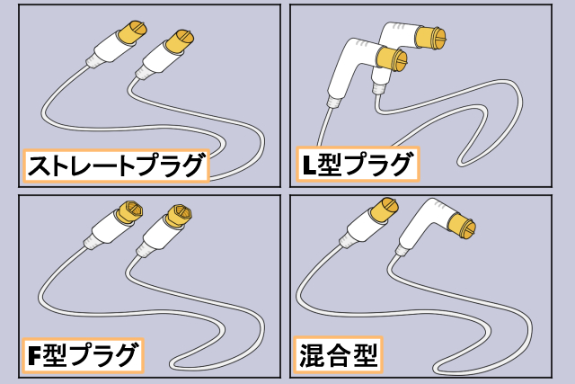 プラグの形