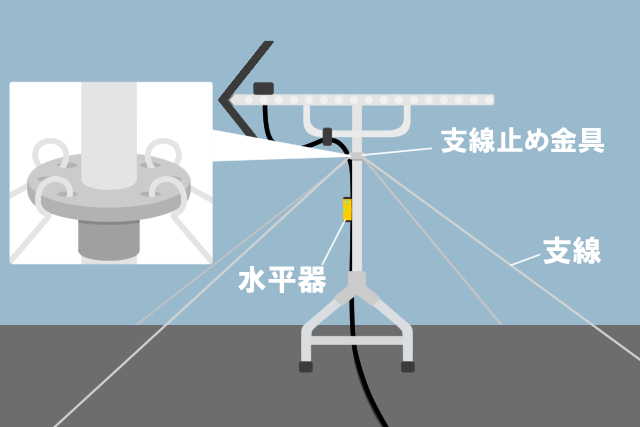 支線の貼り方