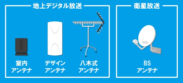 テレビ用アンテナの種類