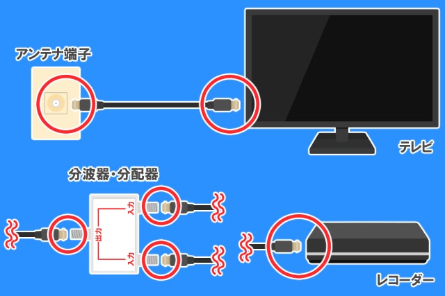 アンテナケーブル接続