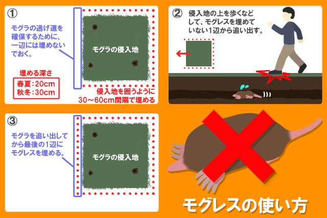 モグレス 使用方法