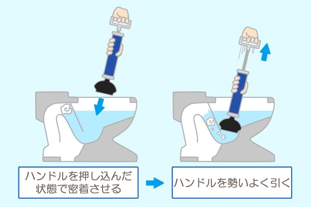 真空式パイプクリーナーの使い方