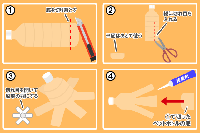 ペットボトルを切って羽を作る