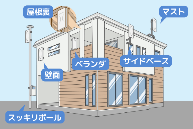 平面アンテナの設置場所