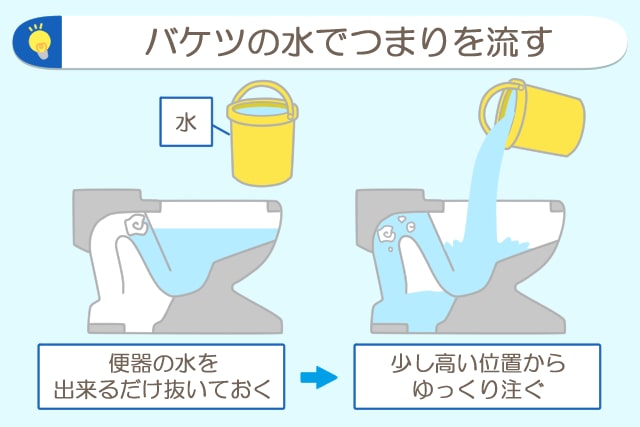 水圧でトイレつまりを解消する