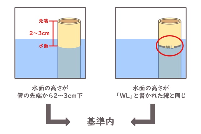 標準水位