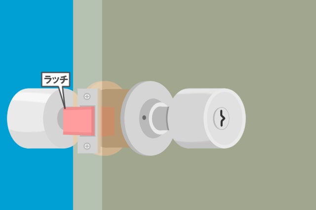 ロック機能のないドアノブ（ラッチボルトのみ）