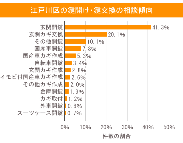 鍵 江戸川 相場傾向