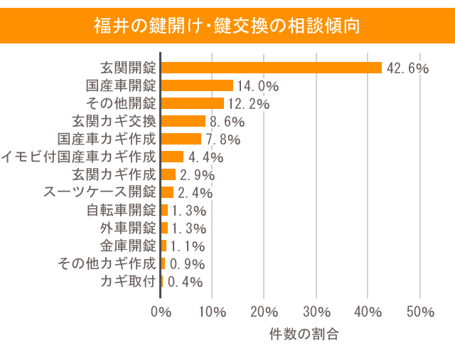福井の鍵開け・鍵交換の費用相場