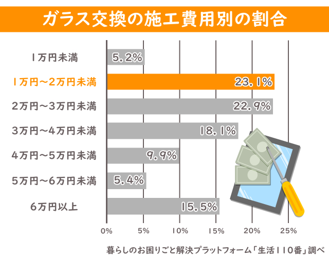 窓ガラス_ガラス交換 費用