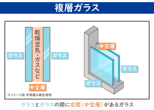 窓ガラス_複層ガラス