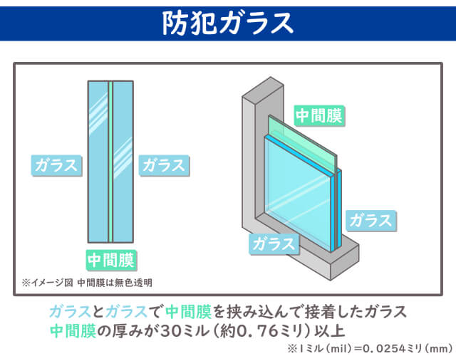 防犯ガラス